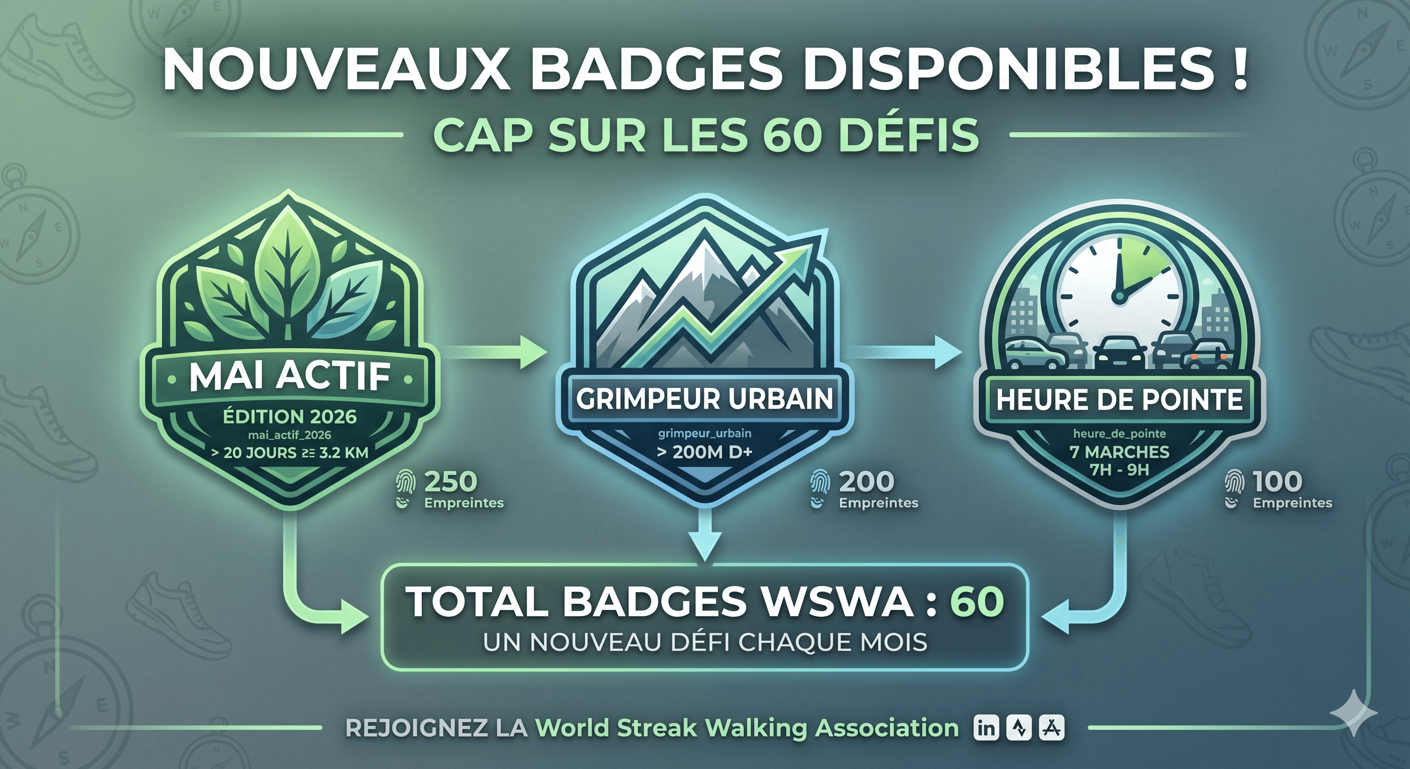 Débloquez 3 nouveaux badges et franchissez le cap des 60 défis !